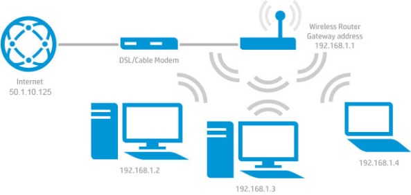 wireless_router_workflow_tcm_124_1536931